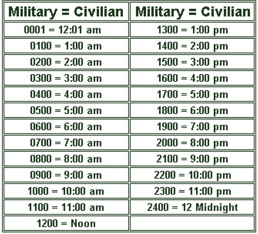 Military Time Chart